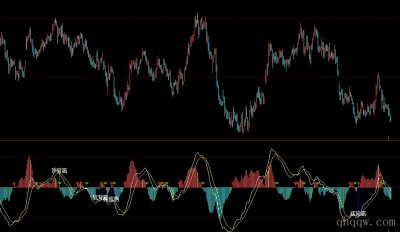[文华财经指标]背驰MACD